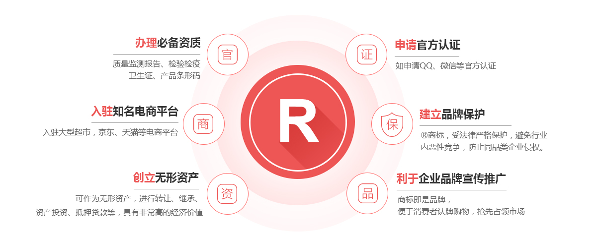 应城商标注册的作用
